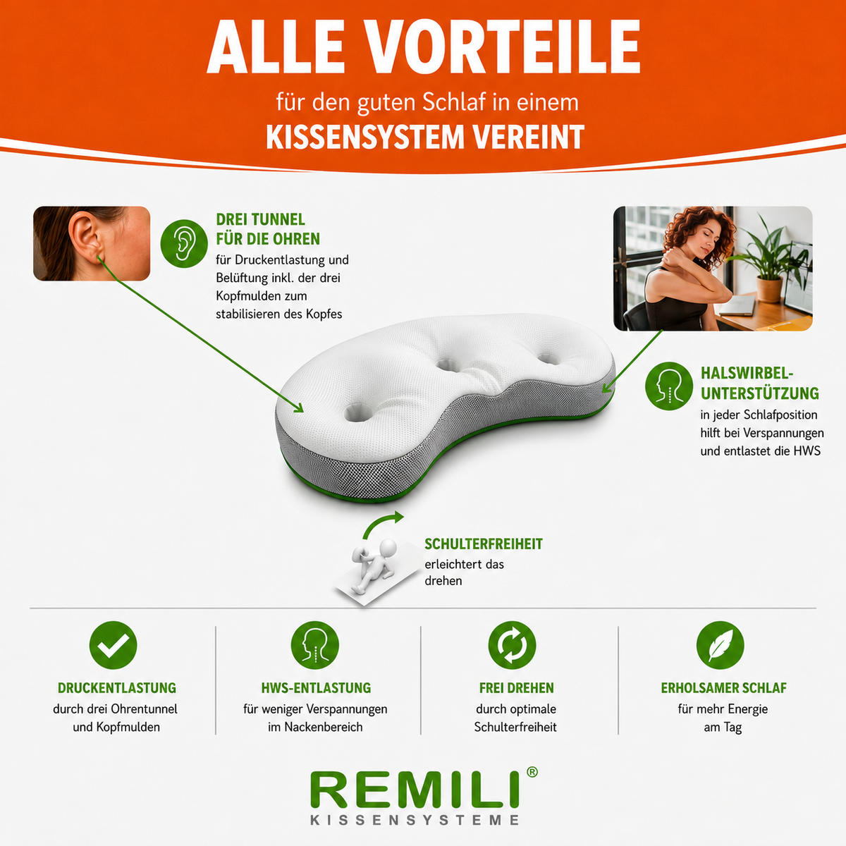 Alle Vorteile der REMILI-Kissensysteme wie Druckentlastung, HWS-Entlastung, Frei drehen und ein erholsamer Schlaf.
